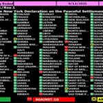 UNO Abstimmung 12.09.2025